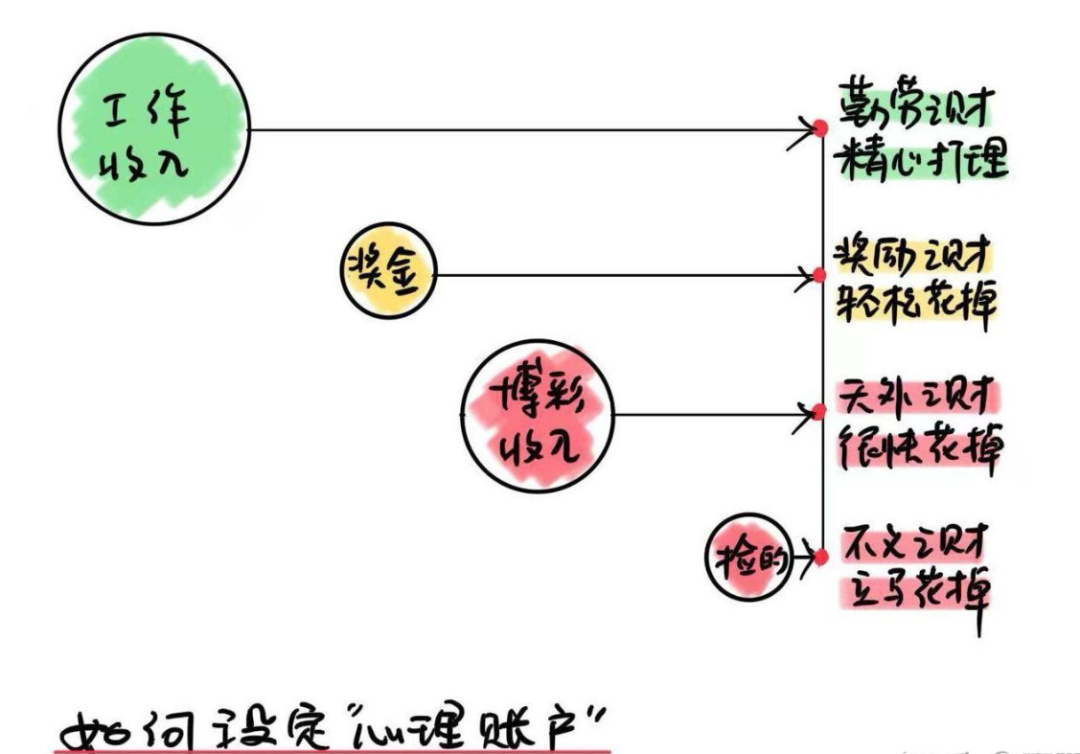 萬字長文：激勵(lì)體系成功的底層邏輯