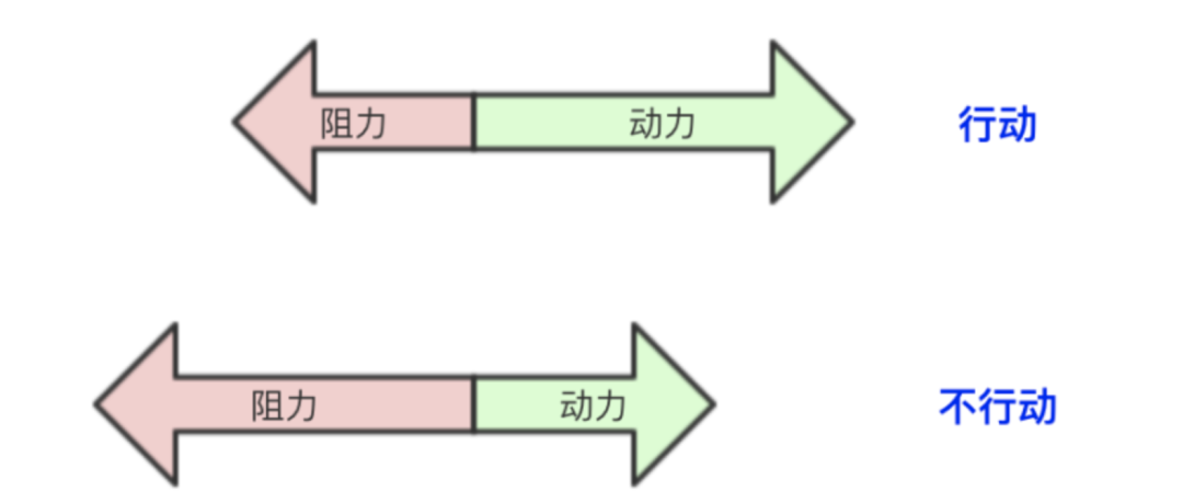 萬字長文：激勵(lì)體系成功的底層邏輯