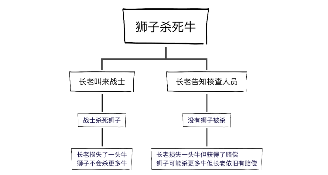 萬字長文：激勵(lì)體系成功的底層邏輯