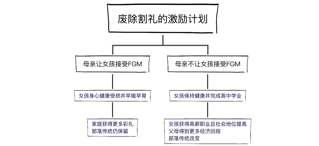 萬字長文：激勵(lì)體系成功的底層邏輯