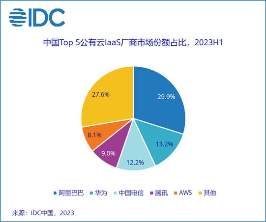 回答2024：中國生成式AI的未來在哪？