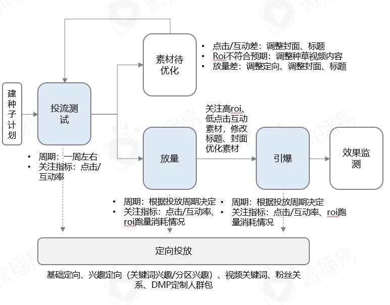 食飲品牌社媒新玩法需有“準(zhǔn)星”，獲取最新報告幫品牌點(diǎn)迷津！