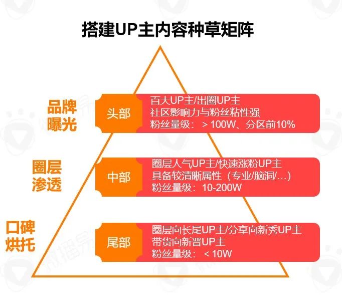 食飲品牌社媒新玩法需有“準(zhǔn)星”，獲取最新報告幫品牌點(diǎn)迷津！