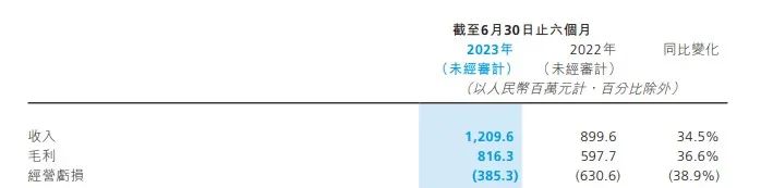 探路、尋解，SaaS企業(yè)的“中國路徑”在哪？