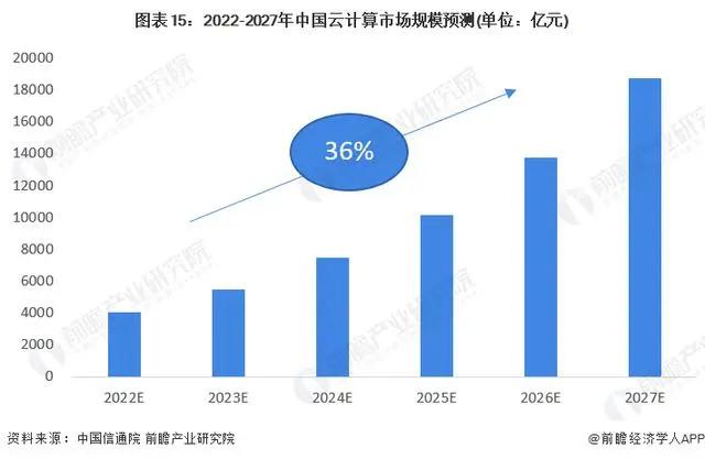 回答2024：中國生成式AI的未來在哪？