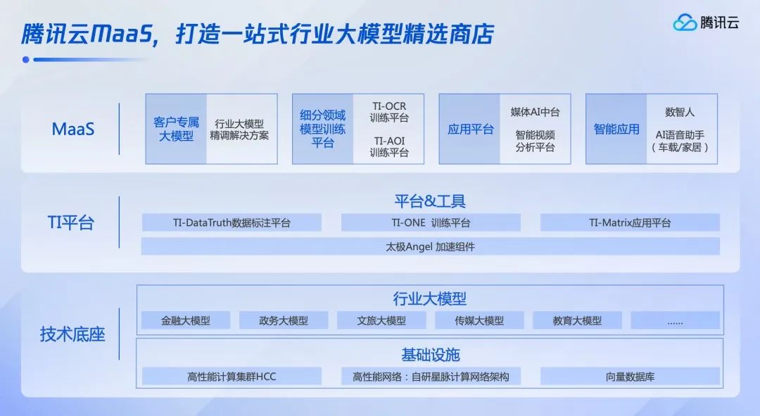 TOB的騰訊，終于習(xí)慣“掙慢錢”了