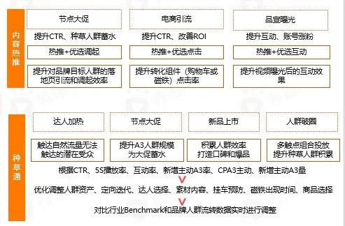 食飲品牌社媒新玩法需有“準(zhǔn)星”，獲取最新報告幫品牌點(diǎn)迷津！