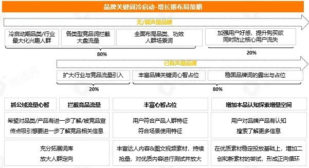 食飲品牌社媒新玩法需有“準(zhǔn)星”，獲取最新報告幫品牌點(diǎn)迷津！