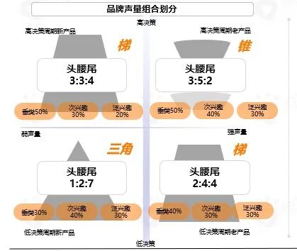 食飲品牌社媒新玩法需有“準(zhǔn)星”，獲取最新報告幫品牌點(diǎn)迷津！