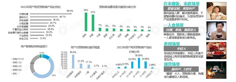 食飲品牌社媒新玩法需有“準(zhǔn)星”，獲取最新報告幫品牌點(diǎn)迷津！