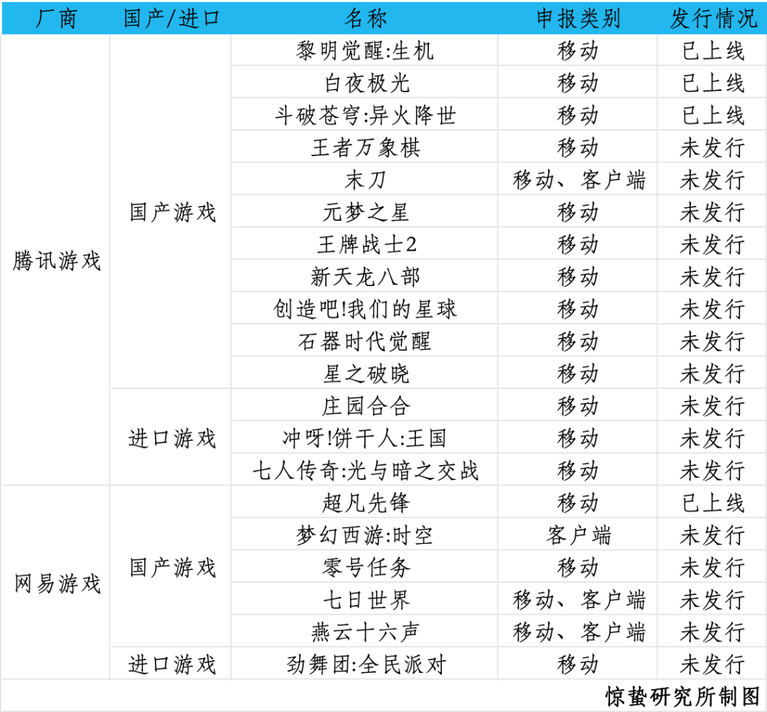 除了寡頭獨(dú)角戲，游戲市場(chǎng)還剩下什么？