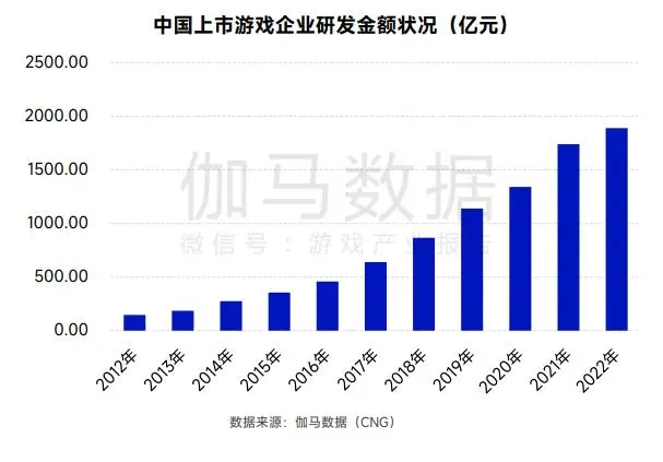 除了寡頭獨(dú)角戲，游戲市場(chǎng)還剩下什么？