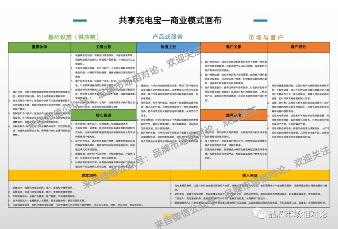 手把手教你繪制商業(yè)模式畫布