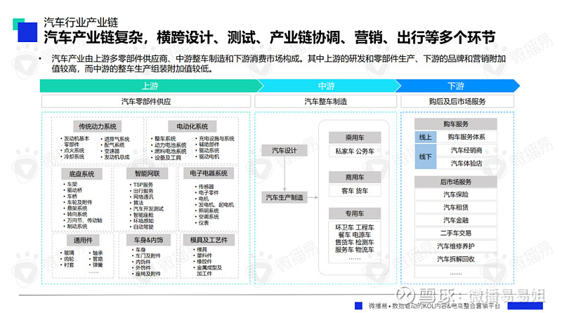 汽車行業(yè)混戰(zhàn)加碼！提前備齊汽車行業(yè)報(bào)告&案例干貨