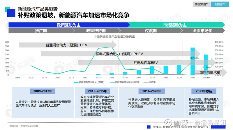 汽車行業(yè)混戰(zhàn)加碼！提前備齊汽車行業(yè)報(bào)告&案例干貨