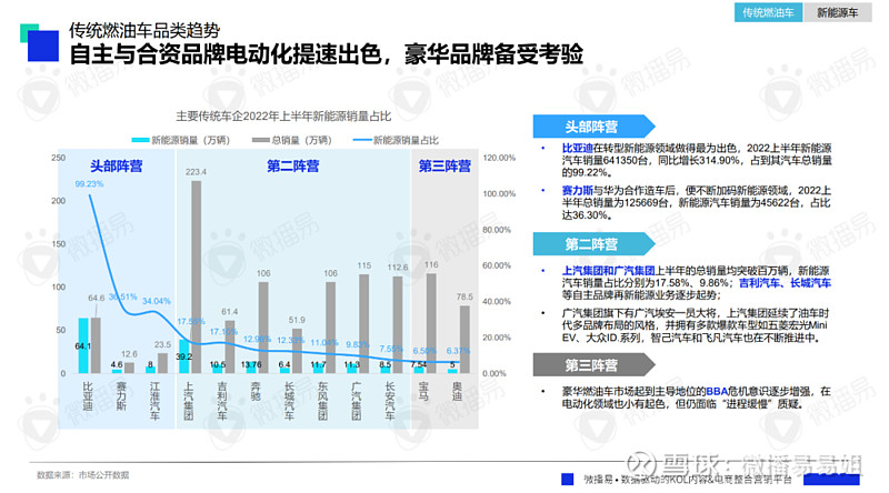 汽車行業(yè)混戰(zhàn)加碼！提前備齊汽車行業(yè)報(bào)告&案例干貨