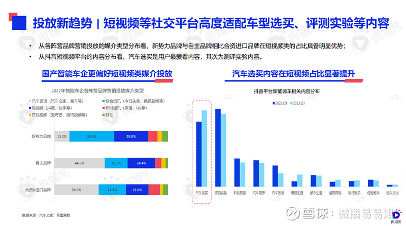 汽車行業(yè)混戰(zhàn)加碼！提前備齊汽車行業(yè)報(bào)告&案例干貨