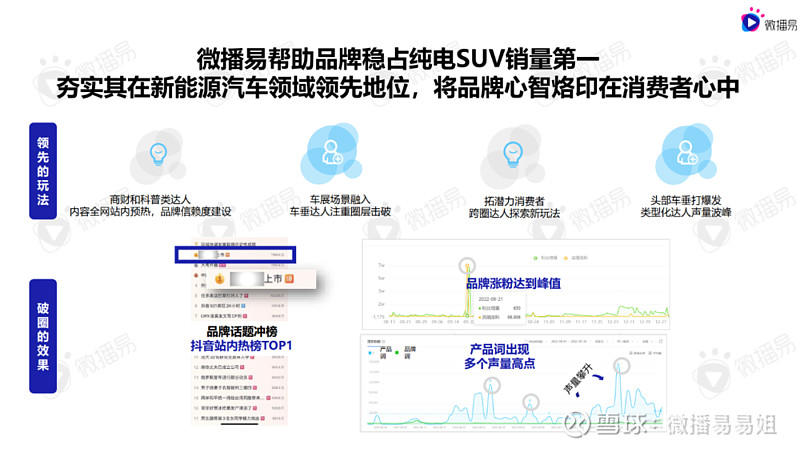 汽車行業(yè)混戰(zhàn)加碼！提前備齊汽車行業(yè)報(bào)告&案例干貨