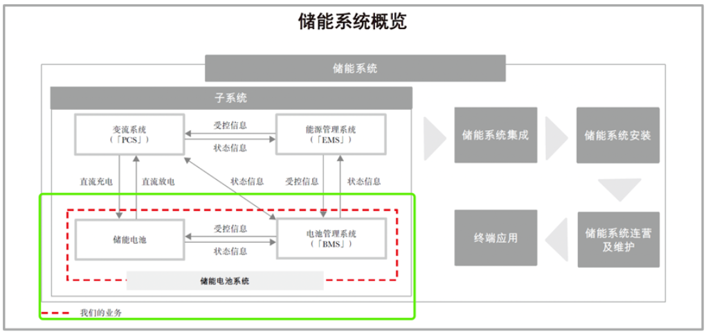 瑞浦蘭鈞：踩對(duì)點(diǎn)、走對(duì)路、跑得快