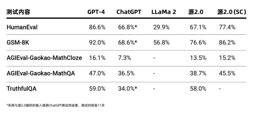 做算力的浪潮信息為什么還要再卷大模型？