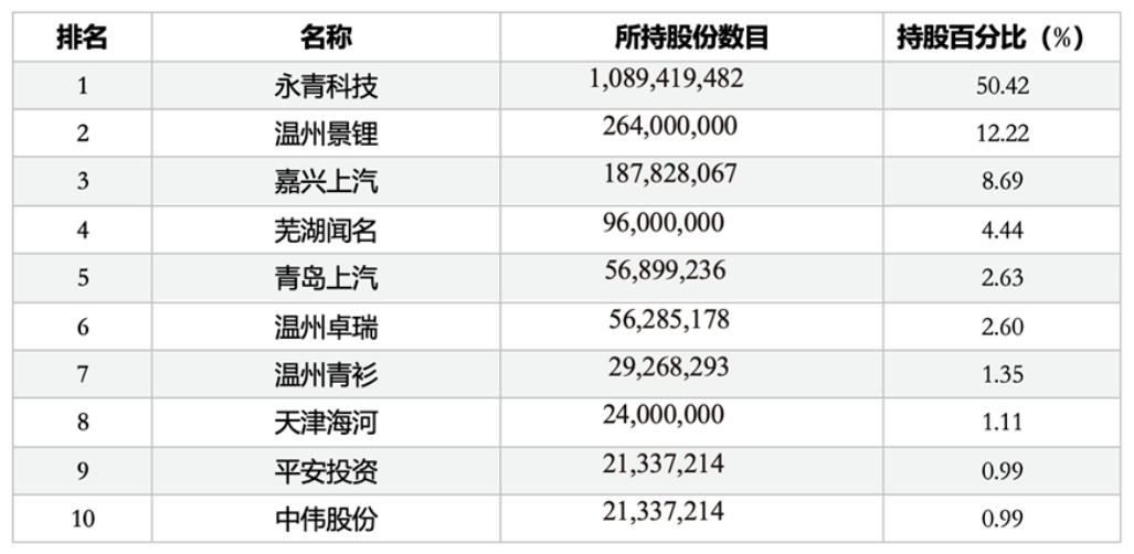 瑞浦蘭鈞：踩對(duì)點(diǎn)、走對(duì)路、跑得快