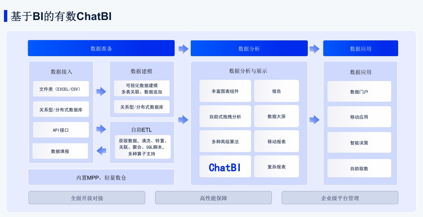 商業(yè)智能的AI奇點：沿著舊地圖，找不到新大陸