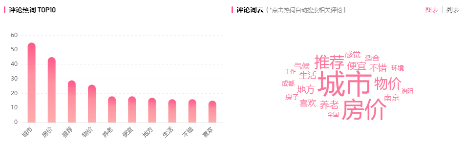 B站內(nèi)容新爆點(diǎn) | 高效引流、吸睛利器