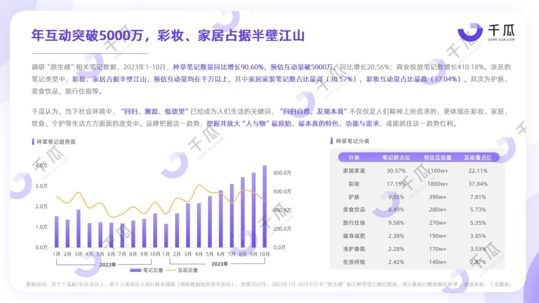 2023年度五大生活風(fēng)格解碼