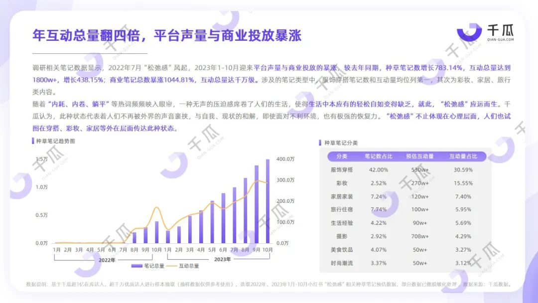 2023年度五大生活風(fēng)格解碼