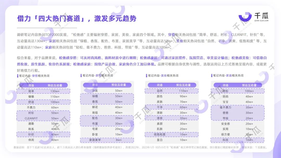 2023年度五大生活風(fēng)格解碼