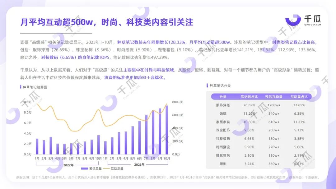 2023年度五大生活風(fēng)格解碼