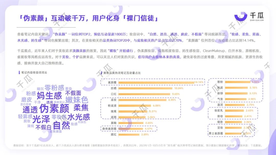 2023年度五大生活風(fēng)格解碼