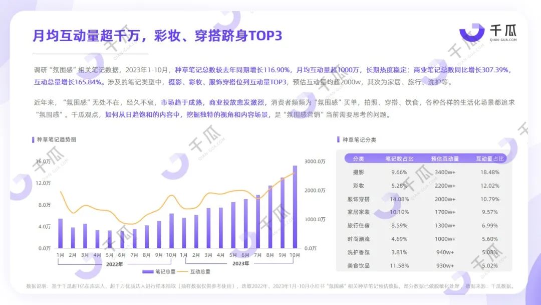 2023年度五大生活風(fēng)格解碼