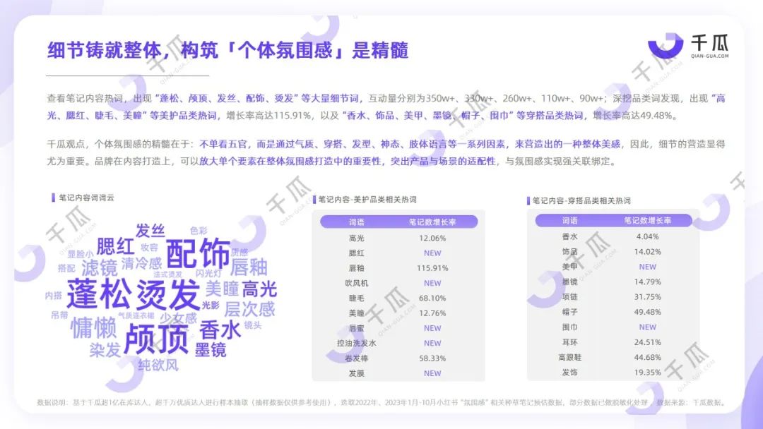 2023年度五大生活風(fēng)格解碼