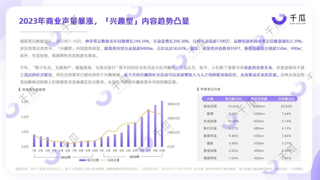 2023年度五大生活風(fēng)格解碼