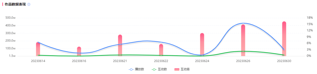 B站內(nèi)容新爆點(diǎn) | 高效引流、吸睛利器