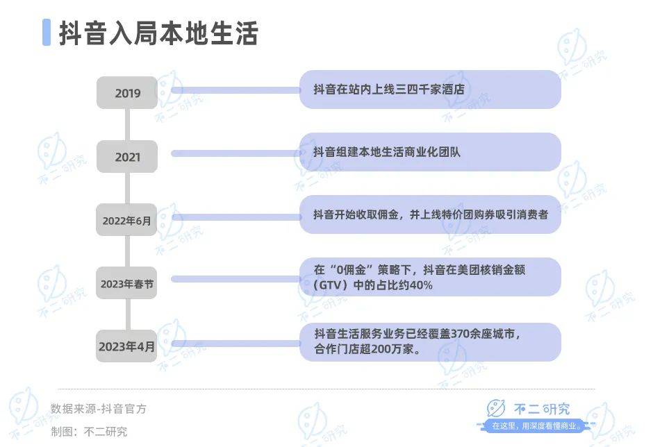 美團(tuán)賺錢(qián)更難了，Q3核心業(yè)務(wù)利潤(rùn)率下降2%，市值一年縮水近6000億