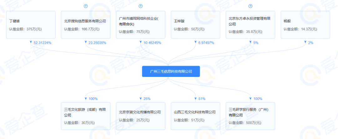 旅游直播無(wú)頂流，東方甄選想上位