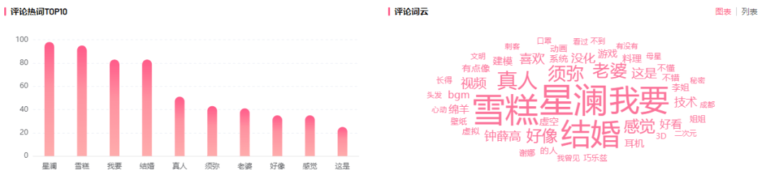 一次整活，暴漲1100萬播放！B站內(nèi)容風(fēng)向吹到哪了？