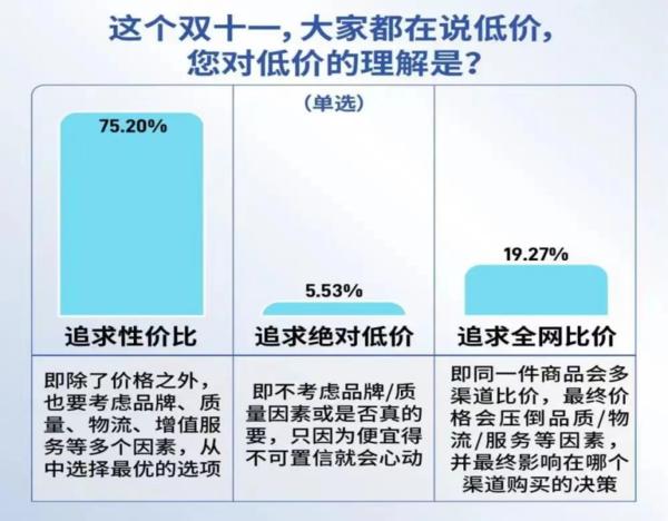 3年百萬(wàn)推手，唯品會(huì)聯(lián)盟峰會(huì)釋放新信號(hào)