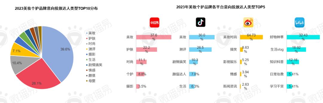 回歸理性消費(fèi)背后：美妝品牌營(yíng)銷風(fēng)向往哪兒吹？