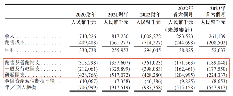 AI風(fēng)口下，“人形機(jī)器人第一股”優(yōu)必選能起飛嗎？