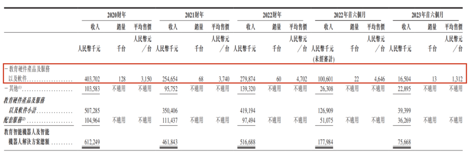 AI風(fēng)口下，“人形機(jī)器人第一股”優(yōu)必選能起飛嗎？