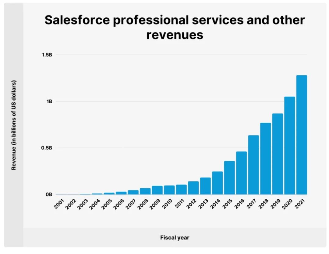 Salesforce“卷土重來”：對中國CRM市場影響在哪？