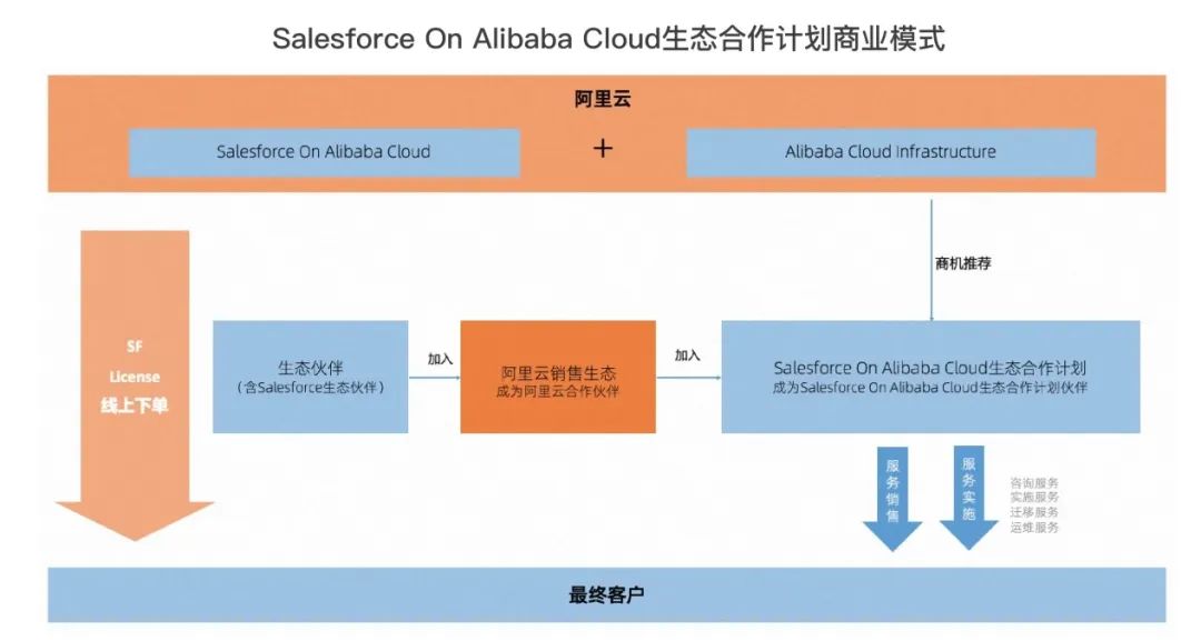 Salesforce“卷土重來”：對中國CRM市場影響在哪？