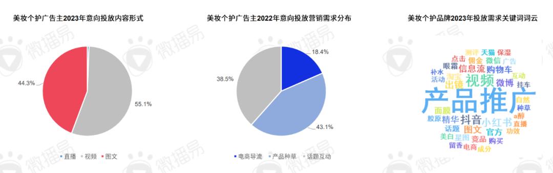 回歸理性消費(fèi)背后：美妝品牌營(yíng)銷風(fēng)向往哪兒吹？