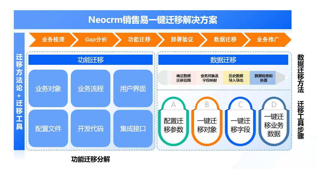 Salesforce回歸后：誰在成為中國市場上的CRM首選？