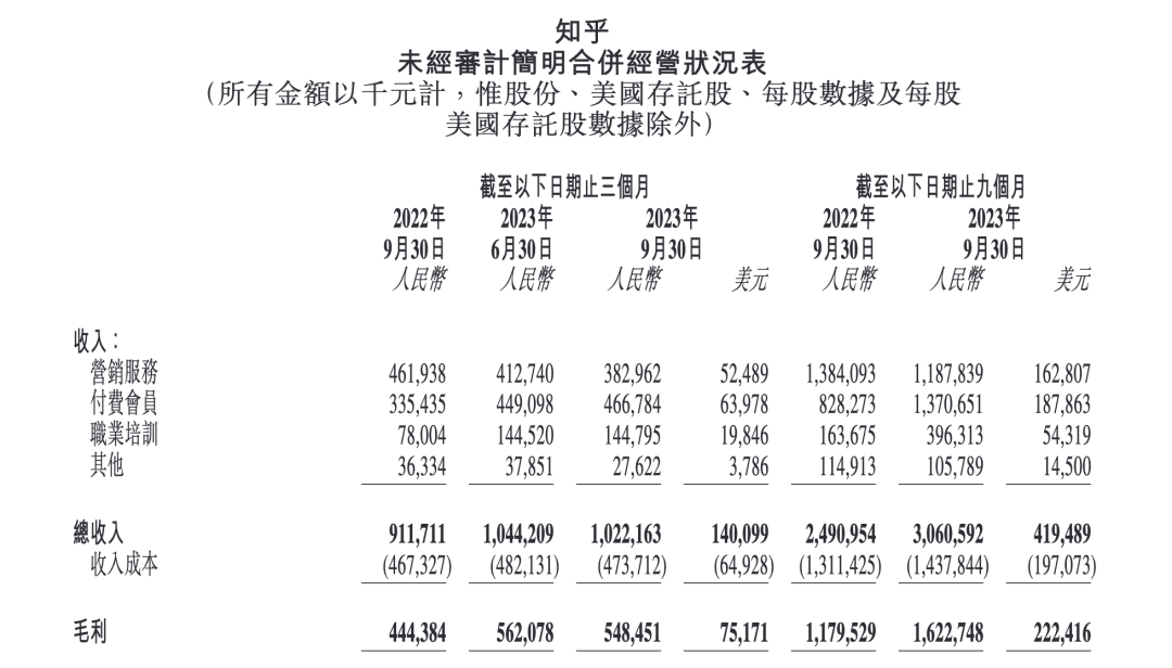 當(dāng)知乎開始認(rèn)真編故事