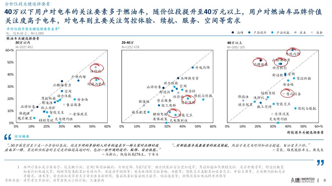 2024年，不懂用戶研究的車企將寸步難行