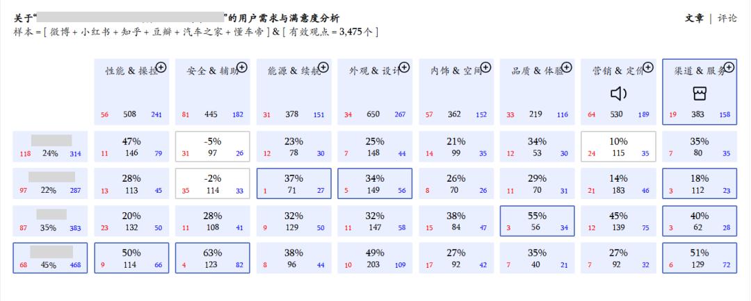 2024年，不懂用戶研究的車企將寸步難行